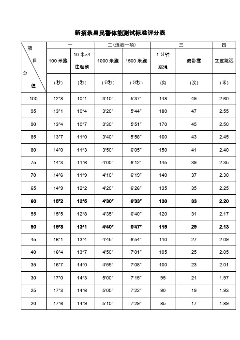 新警体能测试标准