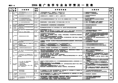 广告学专业自评情况一览表一