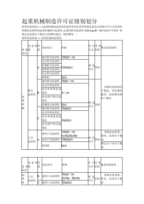 起重机械制造许可证级别划分