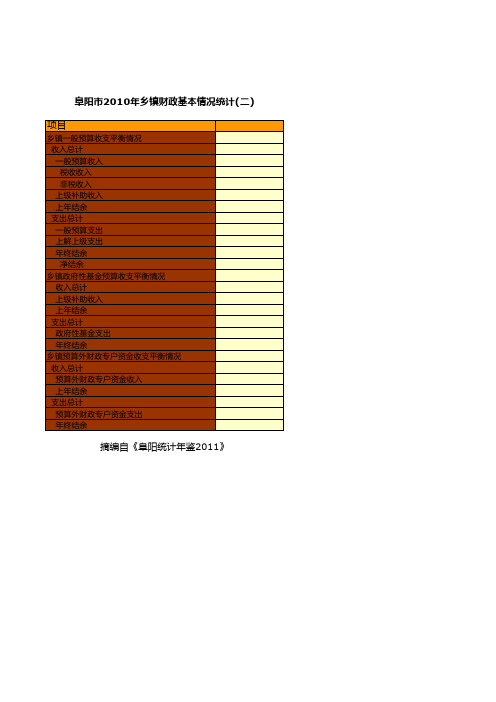 阜阳市2010年乡镇财政基本情况统计(二)