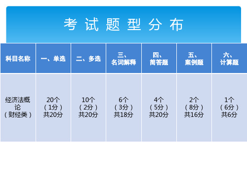 自考经济法概论00043课件 第一章 企业法