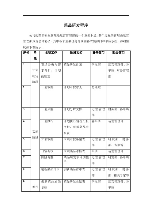 菜品研发程序