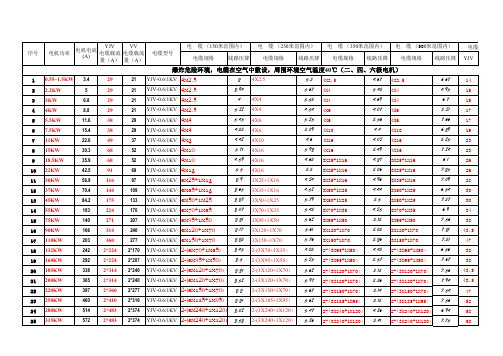 电机电缆选配标准表格