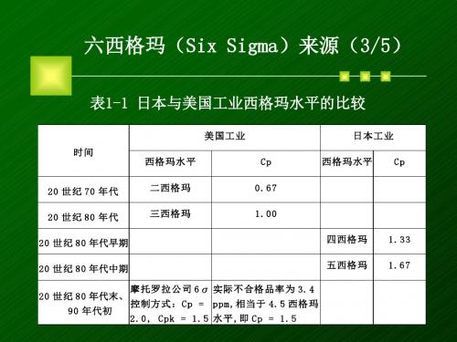 6 Sigma — 培训教材