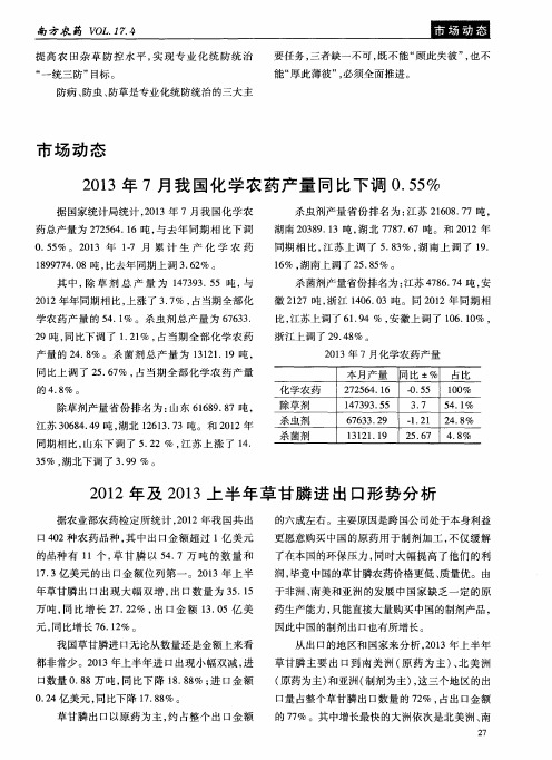 2013年7月我国化学农药产量同比下调0.55%