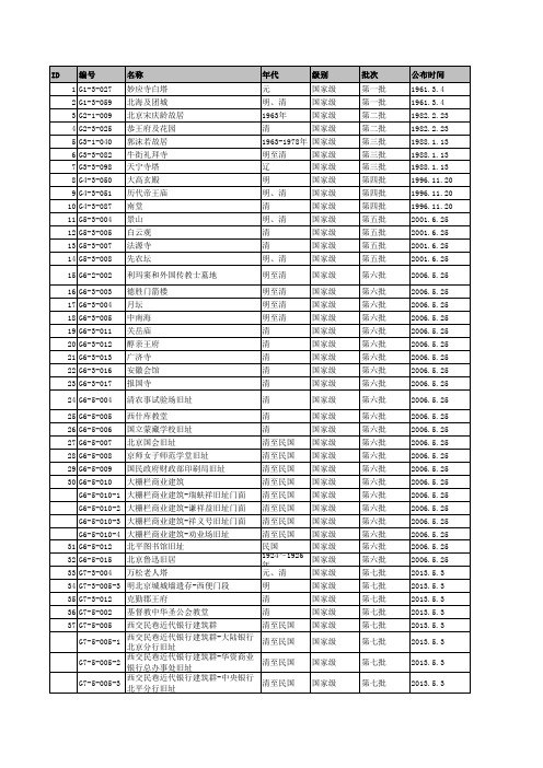 北京市西城区各级文物保护单位清单2020整理版