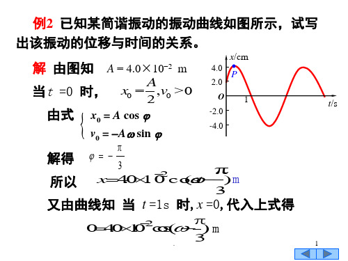 简谐振动的叠加(课堂PPT)