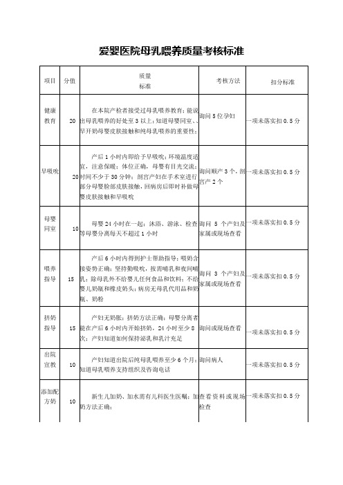 爱婴医院母乳喂养质量考核标准