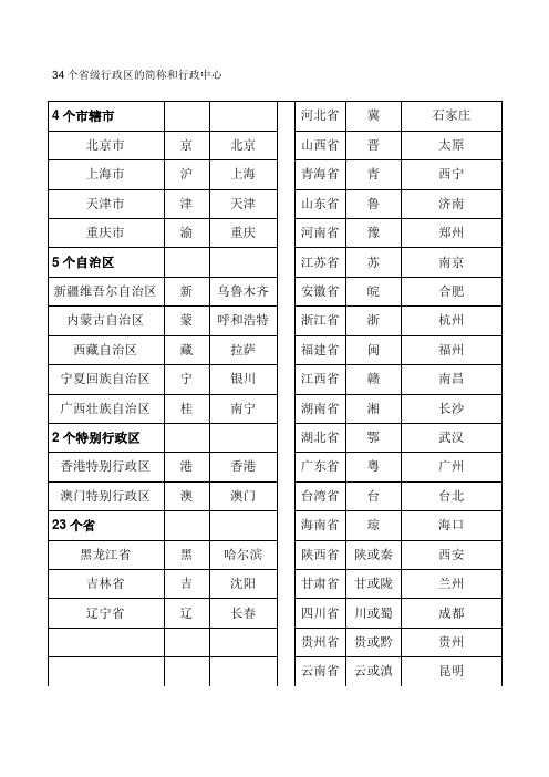 个省级行政区的简称和行政中心一览表