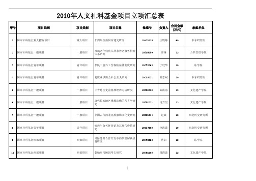 2010年人文社科基金项目立项汇总表