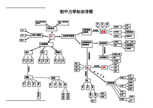 初中力学知识思维导图