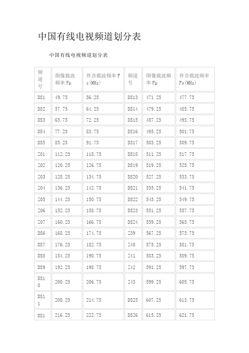 中国有线电视频道划分表