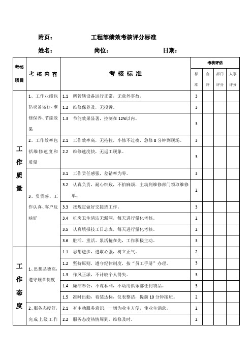 工程部绩效考核评分标准(-物业)