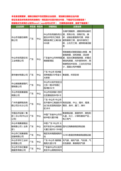 新版广东省中山集装箱工商企业公司商家名录名单联系方式大全64家