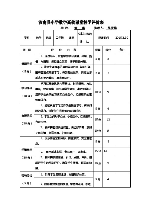 汝南县小学数学高效课堂教学评价表