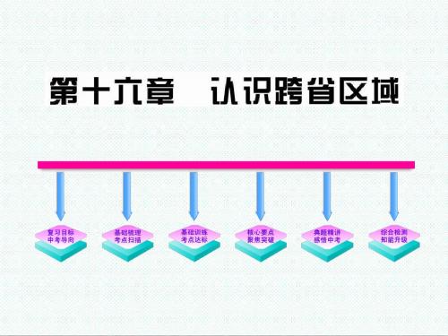 初二地理最新课件-《认识跨省区域》 精品