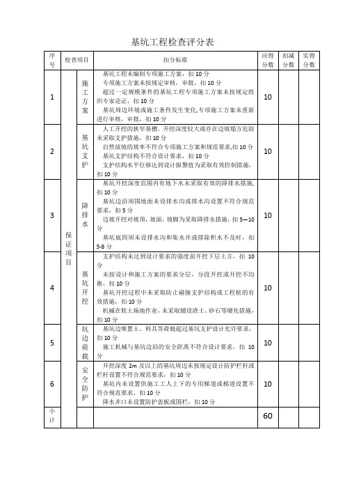 基坑工程检查评分表