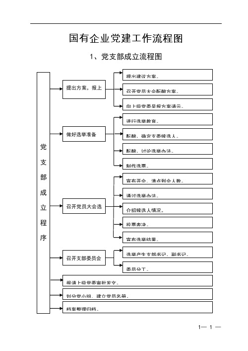 国有企业党建工作流程图