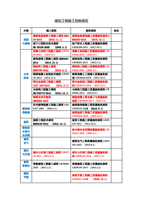 建筑工程施工验收规范