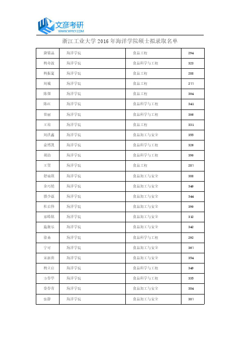 浙江工业大学2016年海洋学院硕士拟录取名单