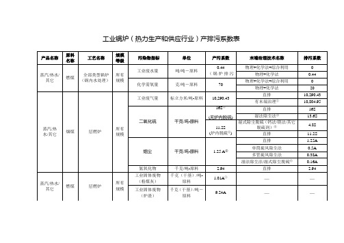 工业锅炉(热力生产和供应行业)产排污系数表