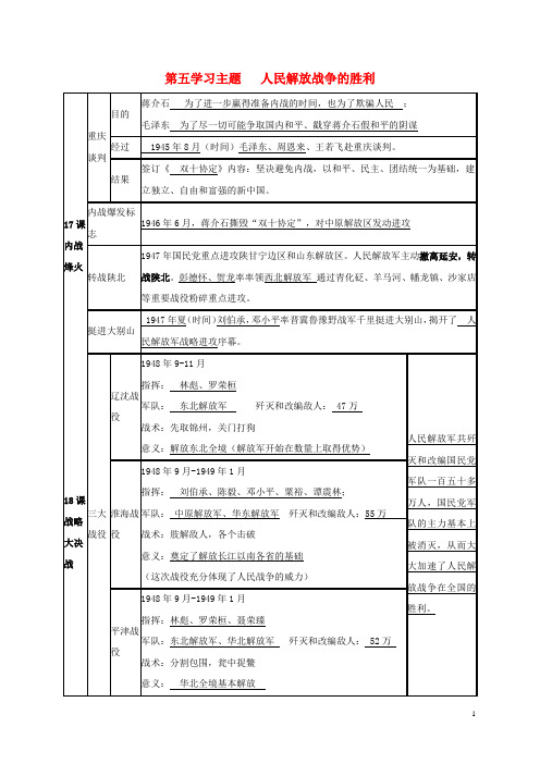 八年级历史上册 第五学习主题 人民解放战争的胜利(表格形式复习提纲) 新人教版