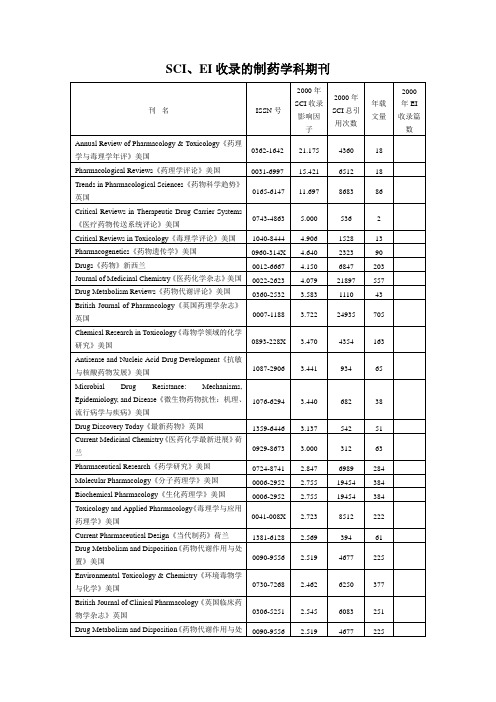 SCI、EI收录的制药学科期刊