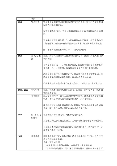 同等学力申硕经济学国考名词解释精华版