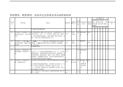 管理费用、销售费用、营业外支出管理业务内部控制矩阵