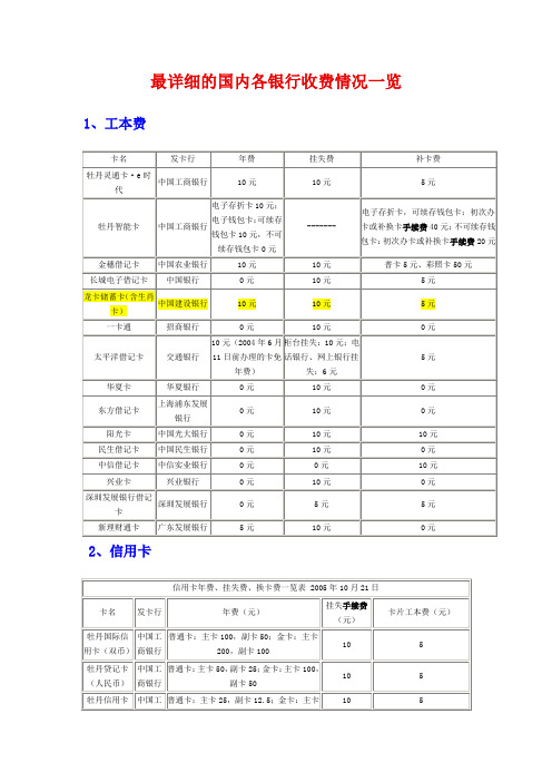 最详细的国内各银行收费情况一览