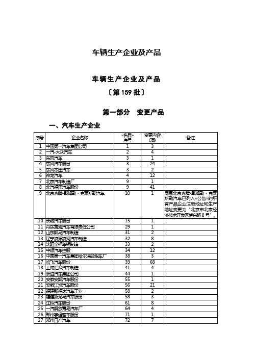 车辆生产企业及产品