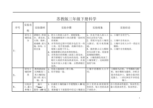 苏教版三年级下册科学实验[1]