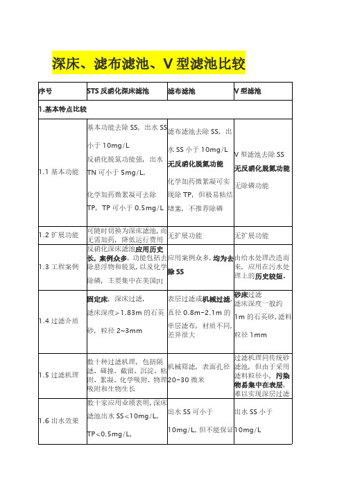 深床、滤布滤池、V型滤池比较