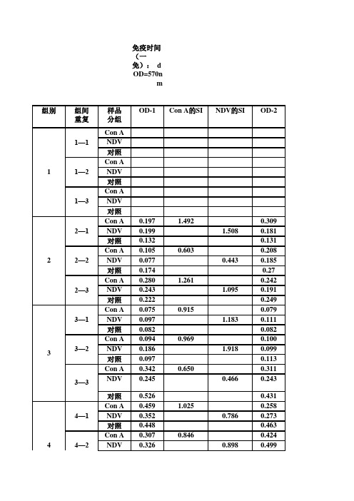 淋巴细胞增殖刺激指数用表