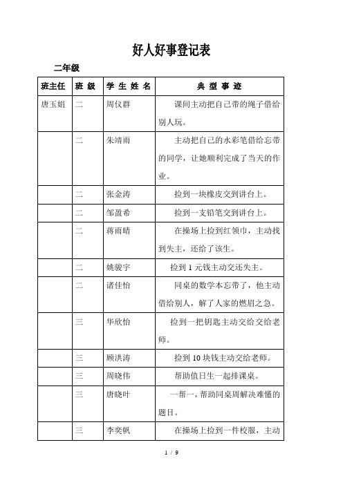 )年级好人好事登记表