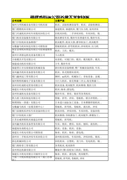 福建省机床公司名录大全645家