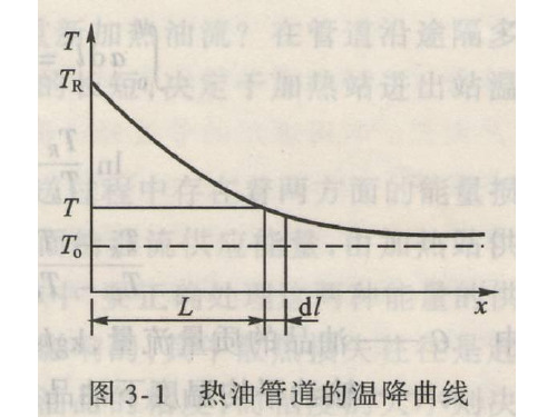 流体力学 管道计算