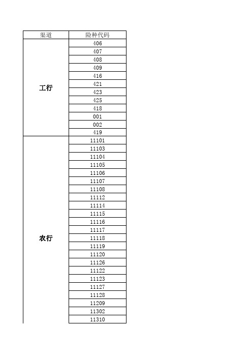 银保通险种代码