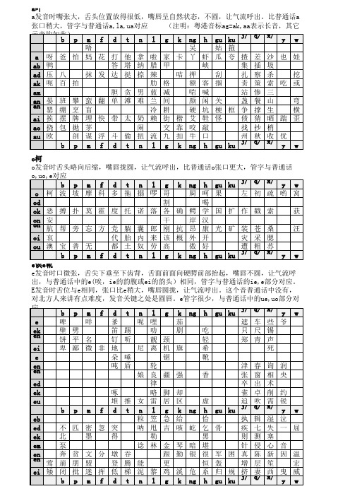 粤语拼音声母、韵母、声调表