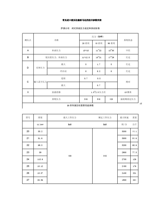 常见进口液压柱塞泵马达的技术参数