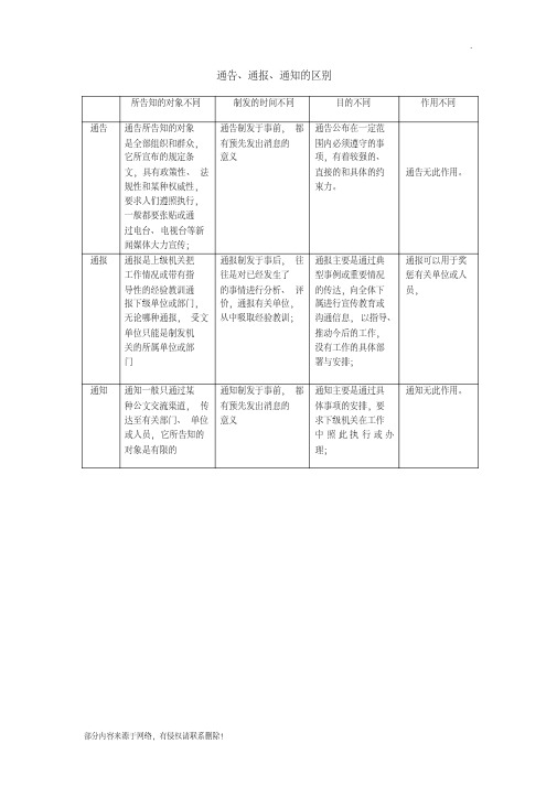 通告、通报、通知的区别