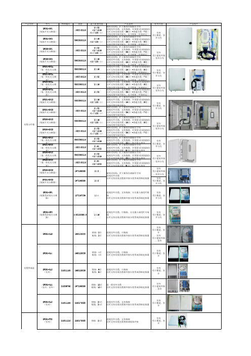 FTTH  产品选型表