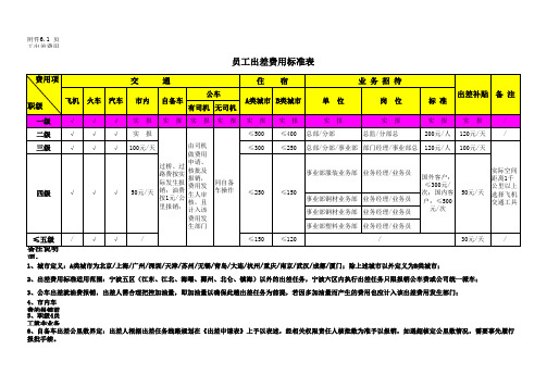 出差费用标准表