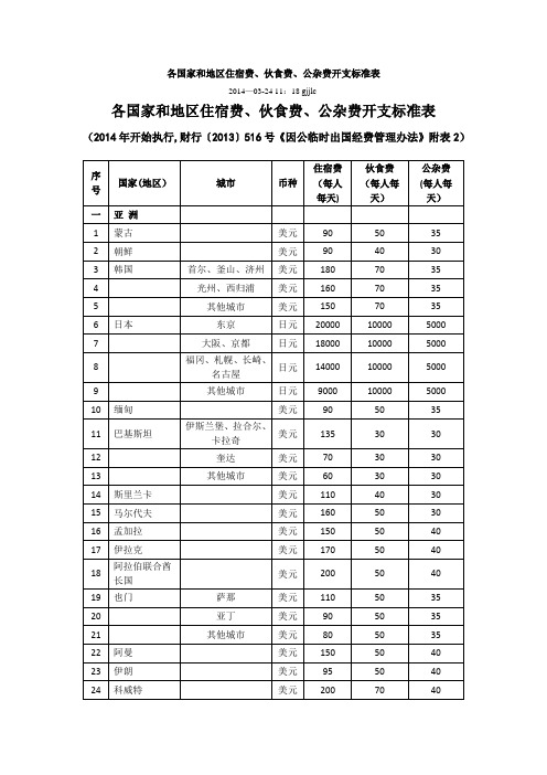 新版各国家和地区差旅费标准