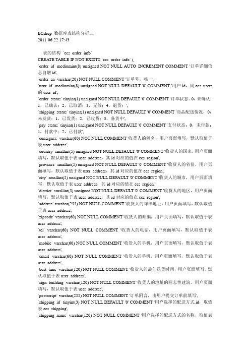 ecshop数据库表结构