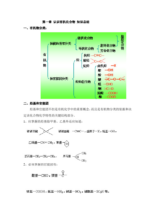 人教版高中化学选修5-第一章章末复习：《认识有机化合物》知识总结