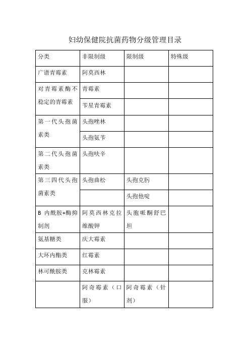 妇幼保健院抗菌药物分级管理目录