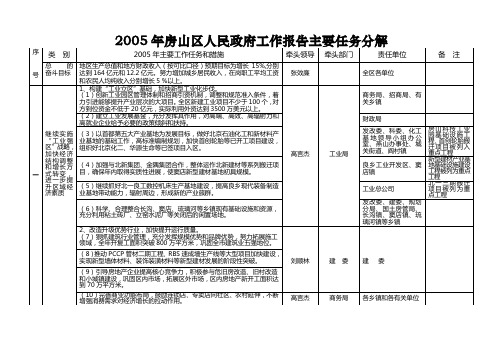 2005年房山区人民政府工作报告主要任务分解