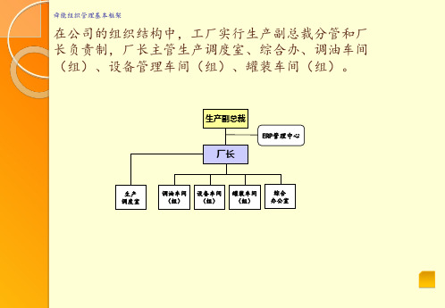 公司组织结构图大全知识分享