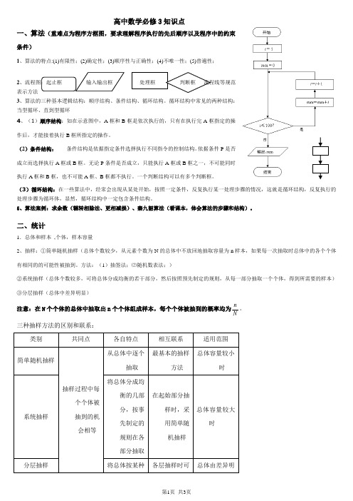 人教版数学高中必修3_知识点整理